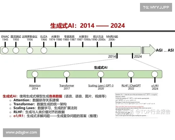 通过DeepSeek培训推动房地产市场创新与发展实现跨越式增长